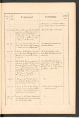 k.k. naturhistorisches Hofmuseum, Protokollbuch Intendanzakten 1888, Seite 57